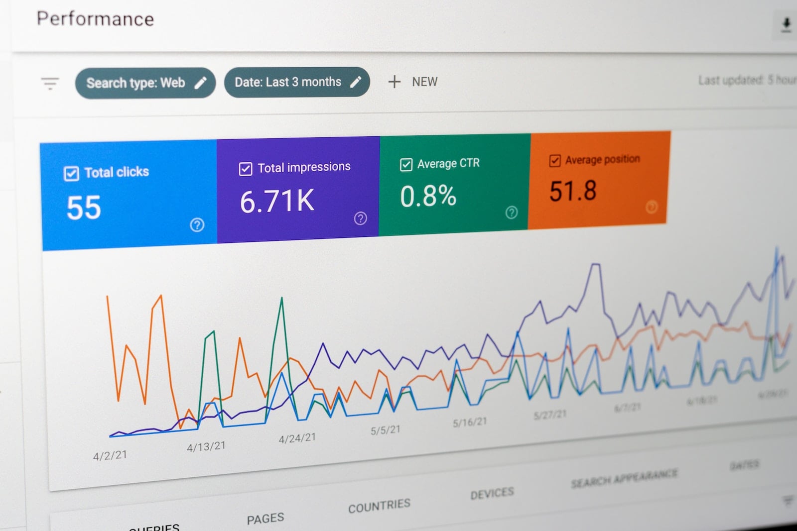 Google Analytics 4 and WordPress